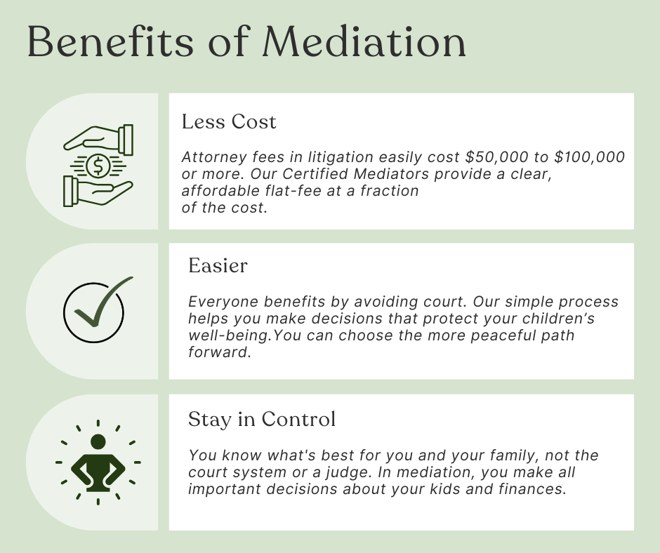 Mediation Benefits 